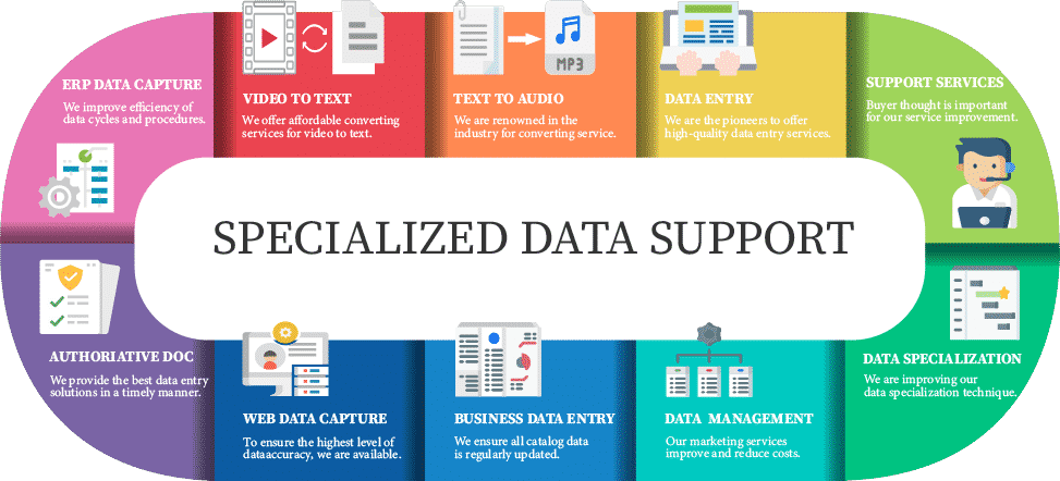 Specialized data support services