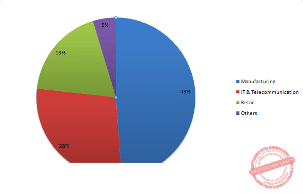 Global Costing Of An Outsourcing BPO Services