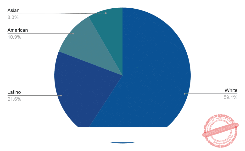 Data Entry Specialist Race
